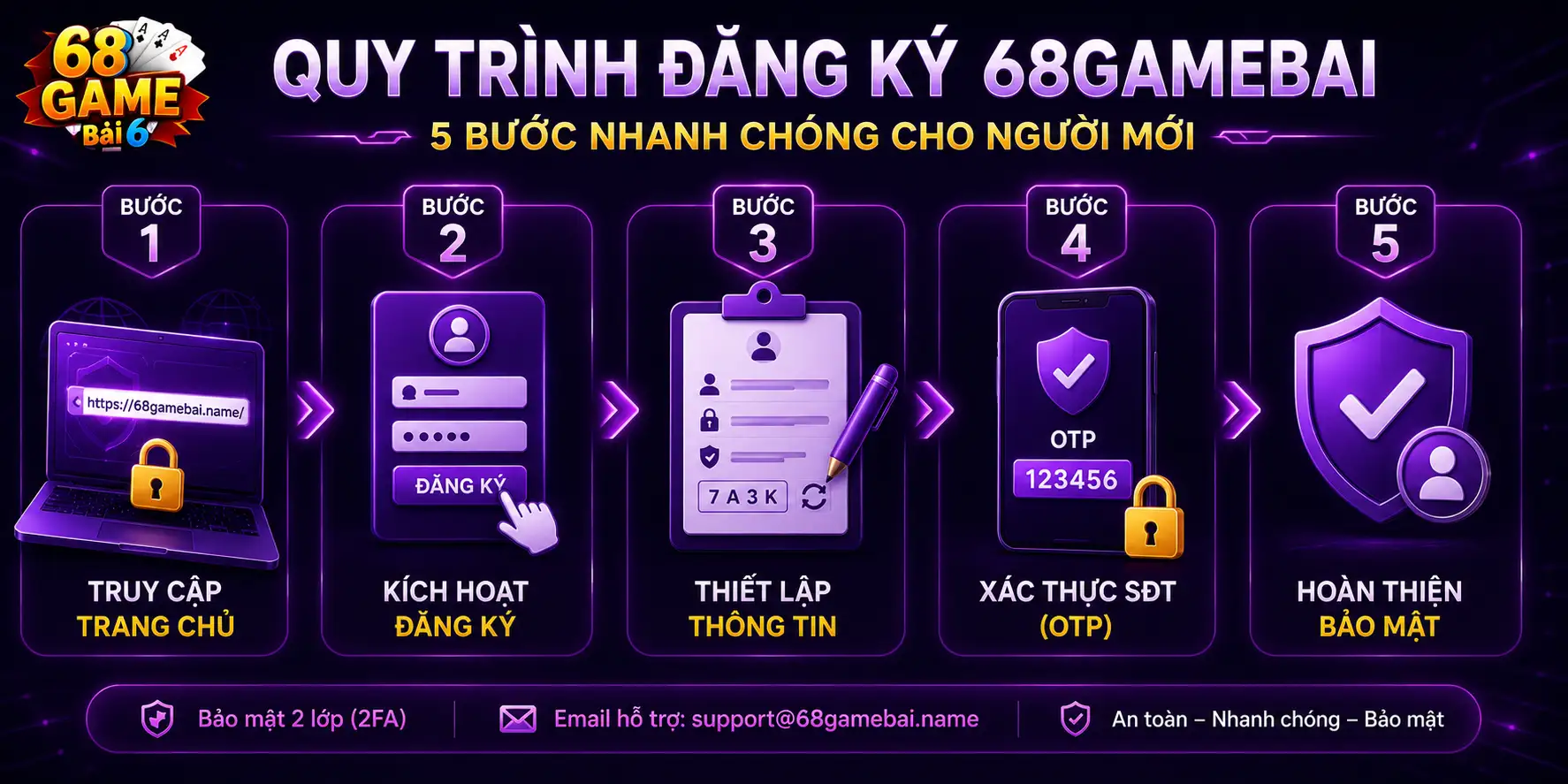 Đăng ký 68gamebai - 5 bước chi tiết